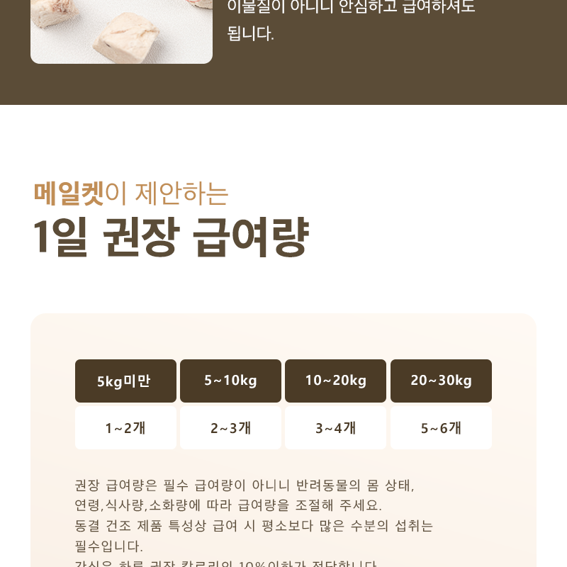 [NEW신상][무료배송] 메일켓 큐브 동결건조 오리지날 닭가슴실 300g 20번째