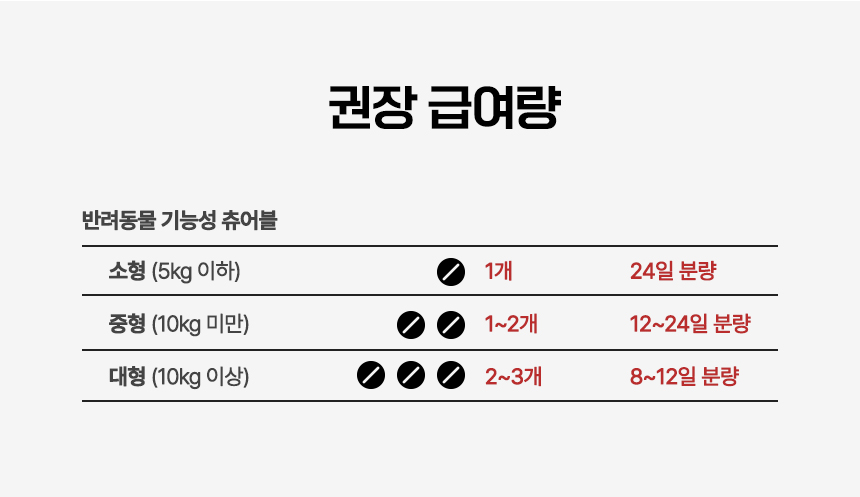 [무료배송] 옵티펫츄어블 유리널 강아지신장영양제 고양이신장영양제 120g 17번째
