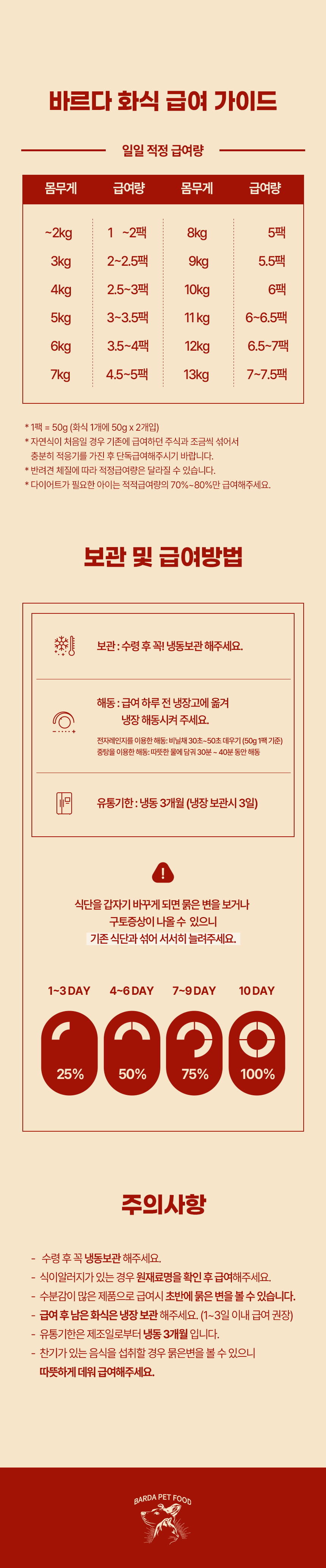 [무료배송] 바르다펫 화식 캥거루 50g*10ea 6번째