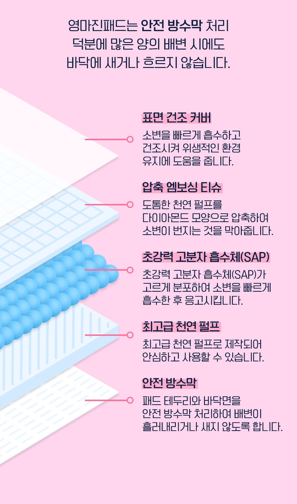 제로랩스 영마진 배변패드 스페셜 플러스 XL 60매 7번째