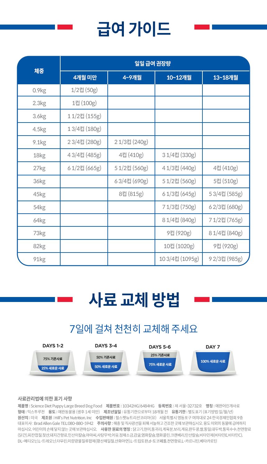 [유통기한임박, 26년7월1일] 힐스 독 퍼피 라지브리드 치킨 15kg 7번째