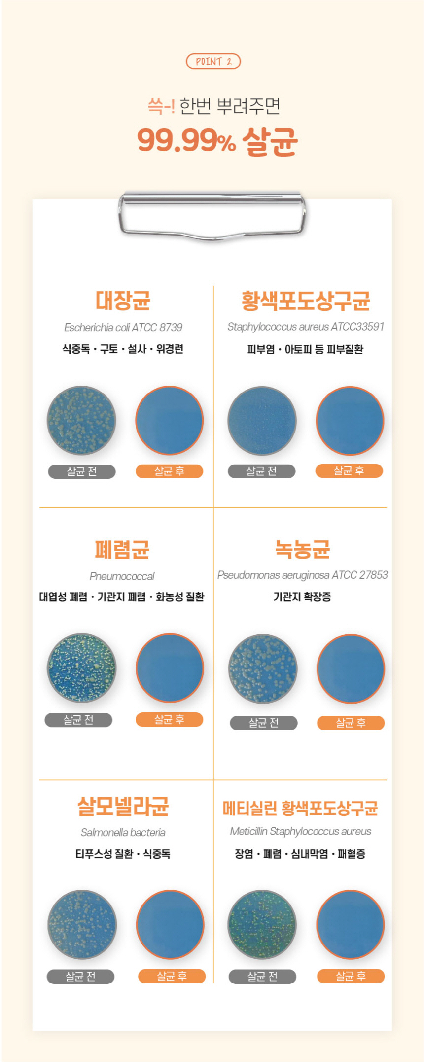 [무료배송] 메디아쿠아 데일리펫 살균탈취제 300ml 5번째