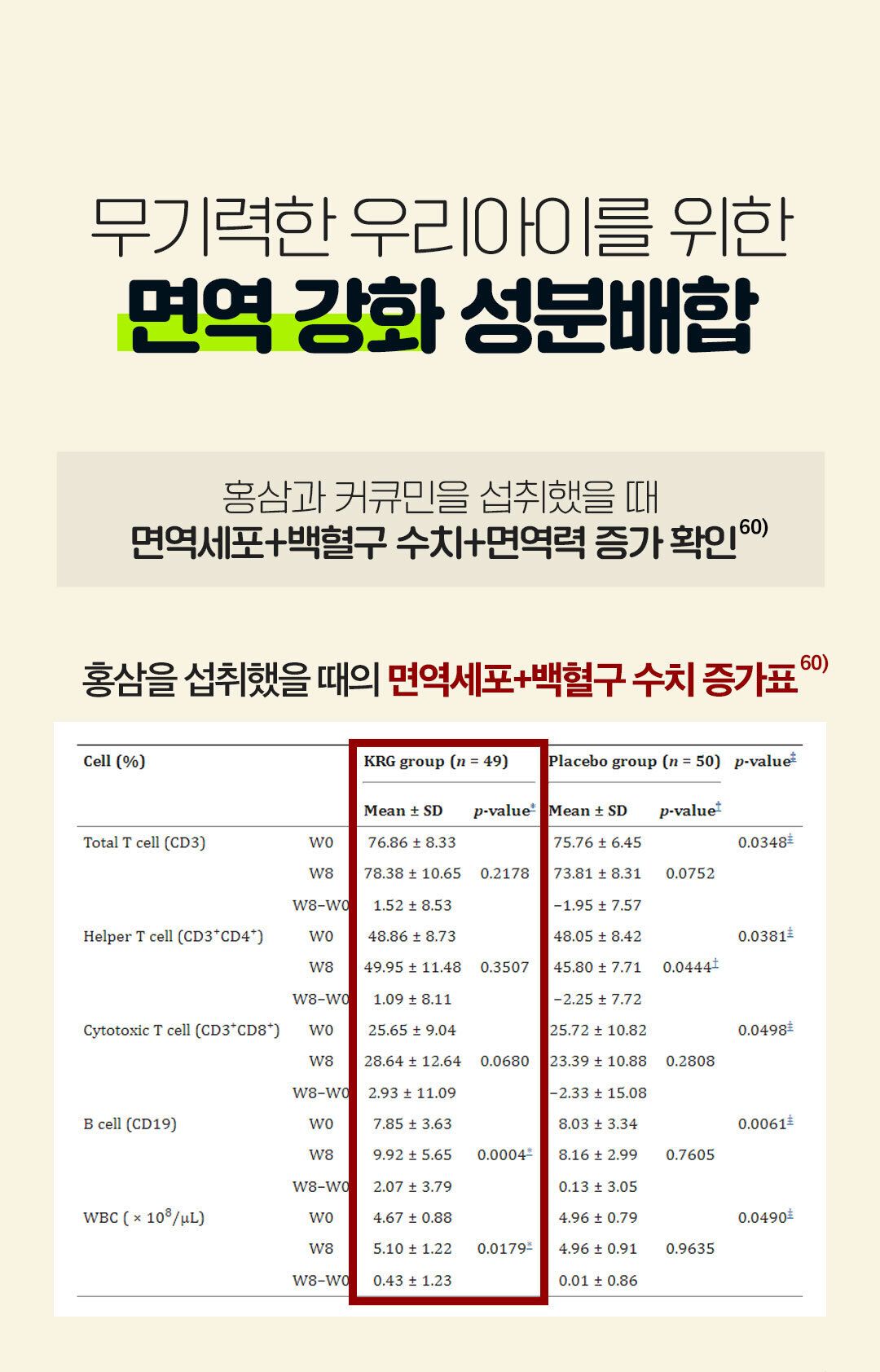 [NEW신상]닥터페렌들리 올인점프 멀티 시너지 17X 20p 34번째