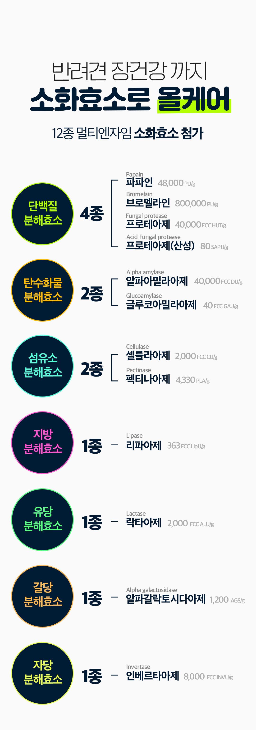 [NEW신상]닥터페렌들리 올인점프 멀티 시너지 17X 20p 36번째