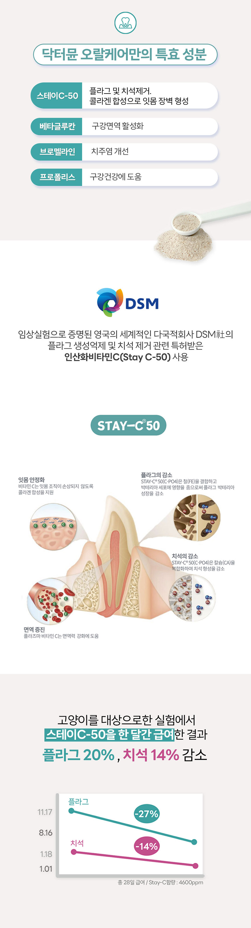 [NEW신상][무료배송] 닥터뮨 오랄케어 60g 2번째