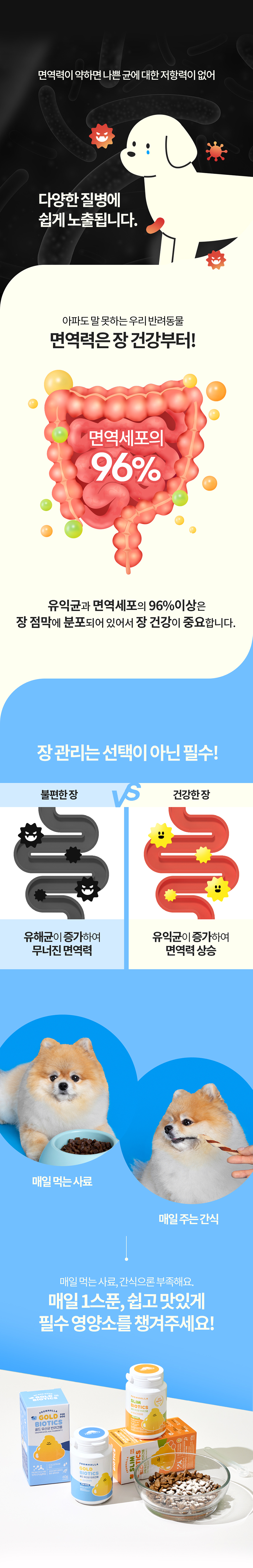 프롬한라 독 골드&슬림 유산균 60g 6번째