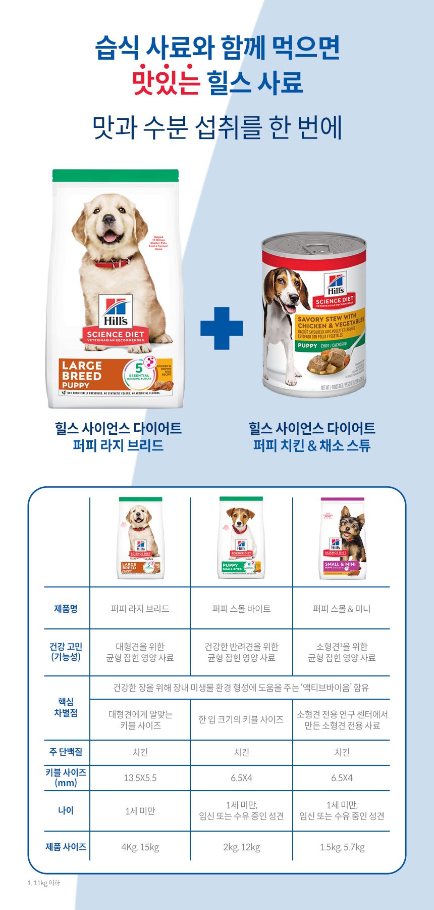 [심쿵펫페어][추가증정] 힐스 독 퍼피 라지브리드 치킨 15kg + 퍼피 스몰포 스튜 치킨&야채 99g 증정 6번째