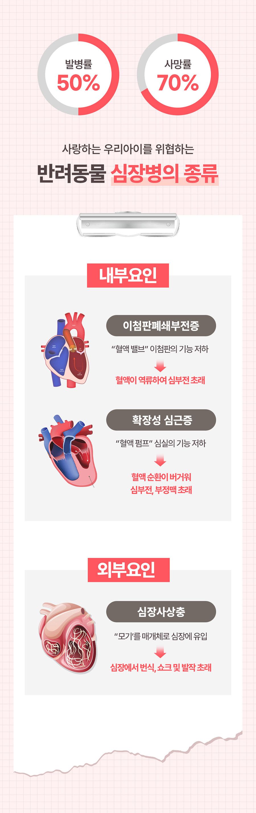 [무료배송] 마이펫닥터 독 아브힐하트 60g 3번째