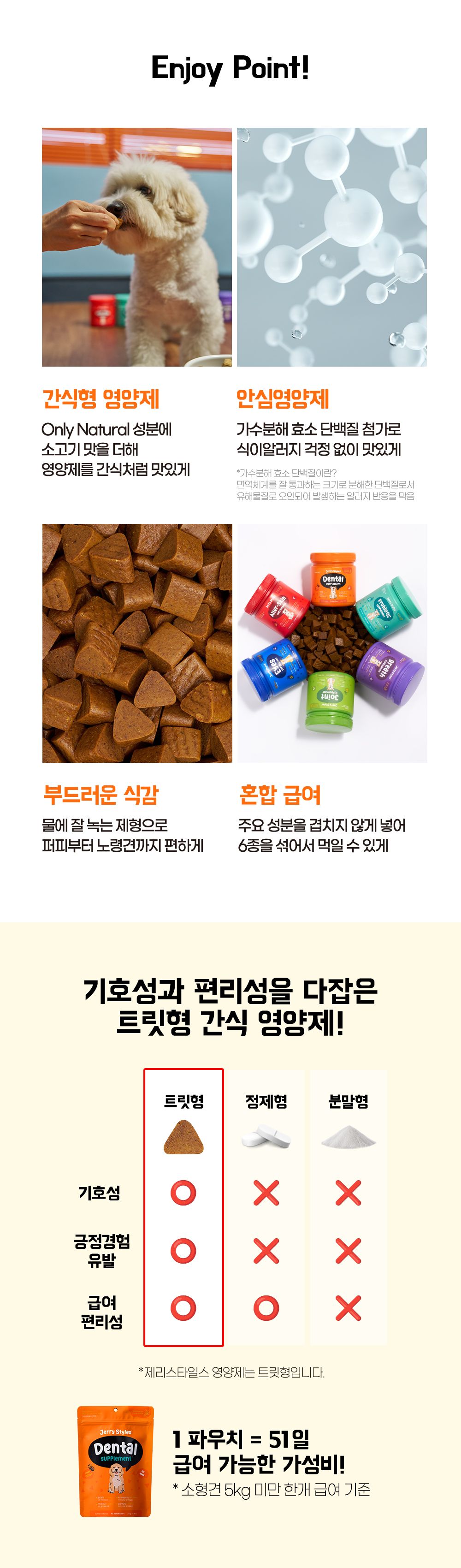 제리스타일스 독 구강 영양제 153g 9번째