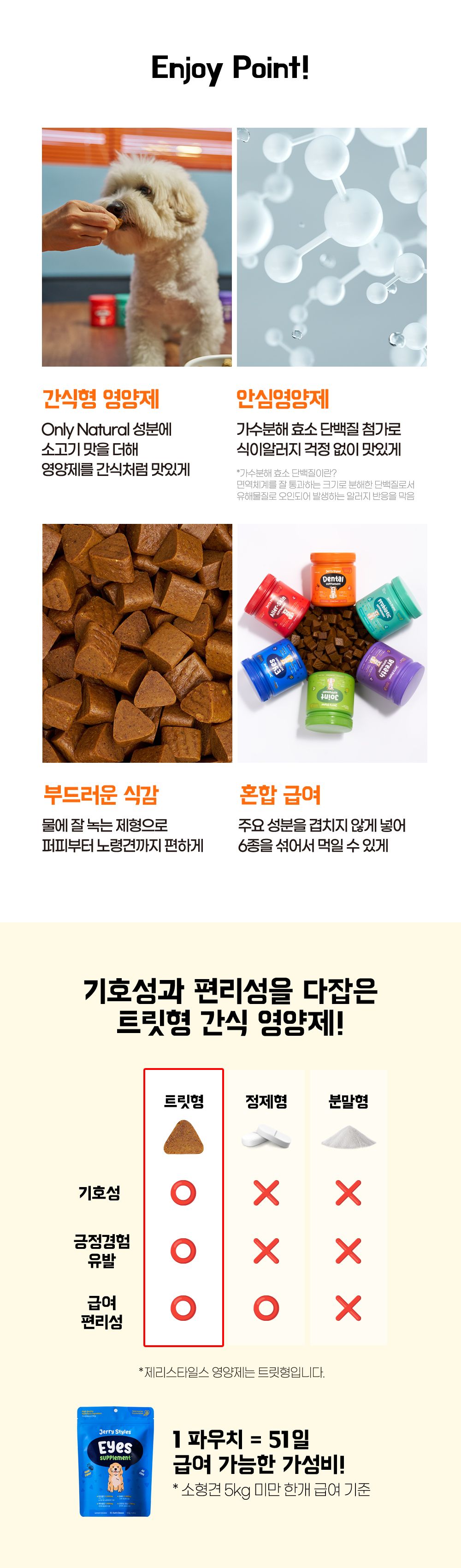 제리스타일스 독 기관지 영양제 153g 5번째