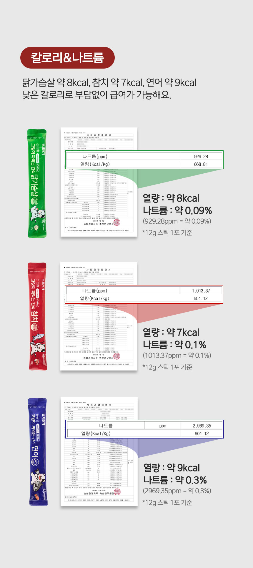 [무료배송] 뽀시래기 캣 든든한 짜먹는 간식 닭가슴살/연어/참치 12g*100p   8번째