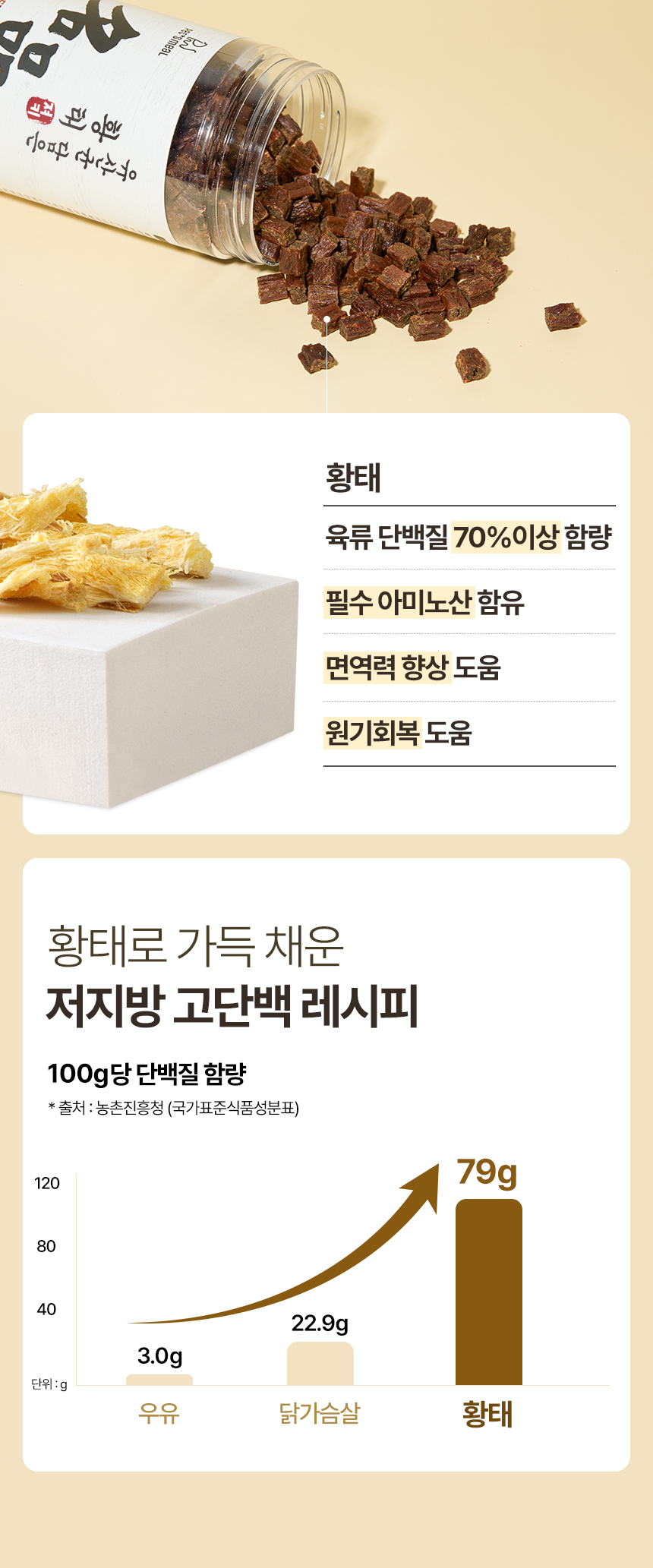 [NEW신상][무료배송] 한삼인 독 펫츠밀 명품 유산균을 담은 황태 대용량 져키 1kg 4번째