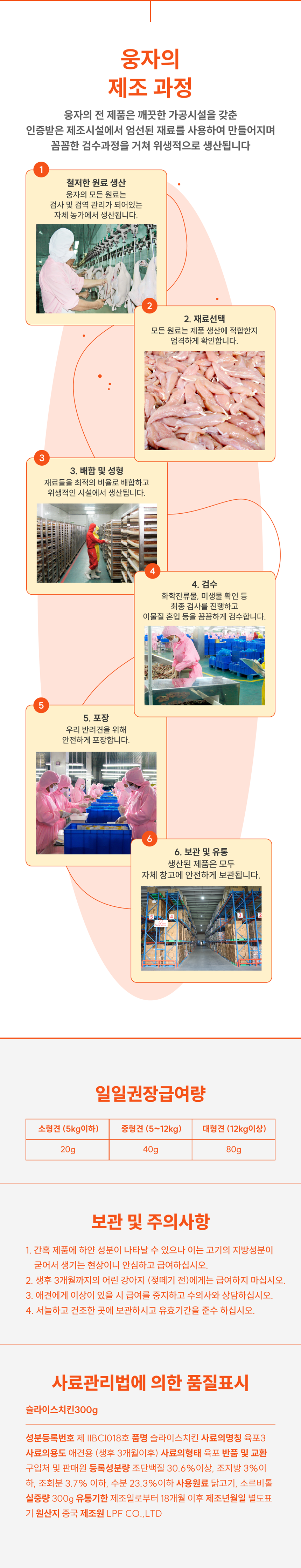 웅자 독 슬라이스치킨 300g 3번째