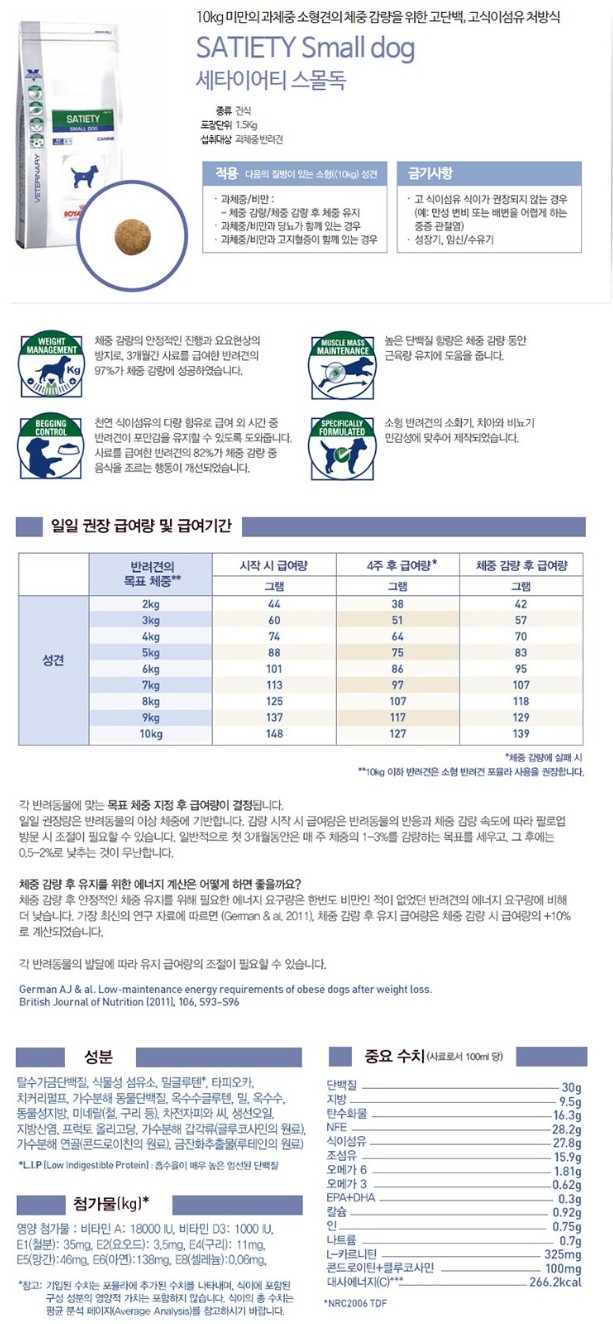 [무료배송] 로얄캐닌 독 세타이어티 웨이트 매니지먼트 스몰독 1.5kg 1번째