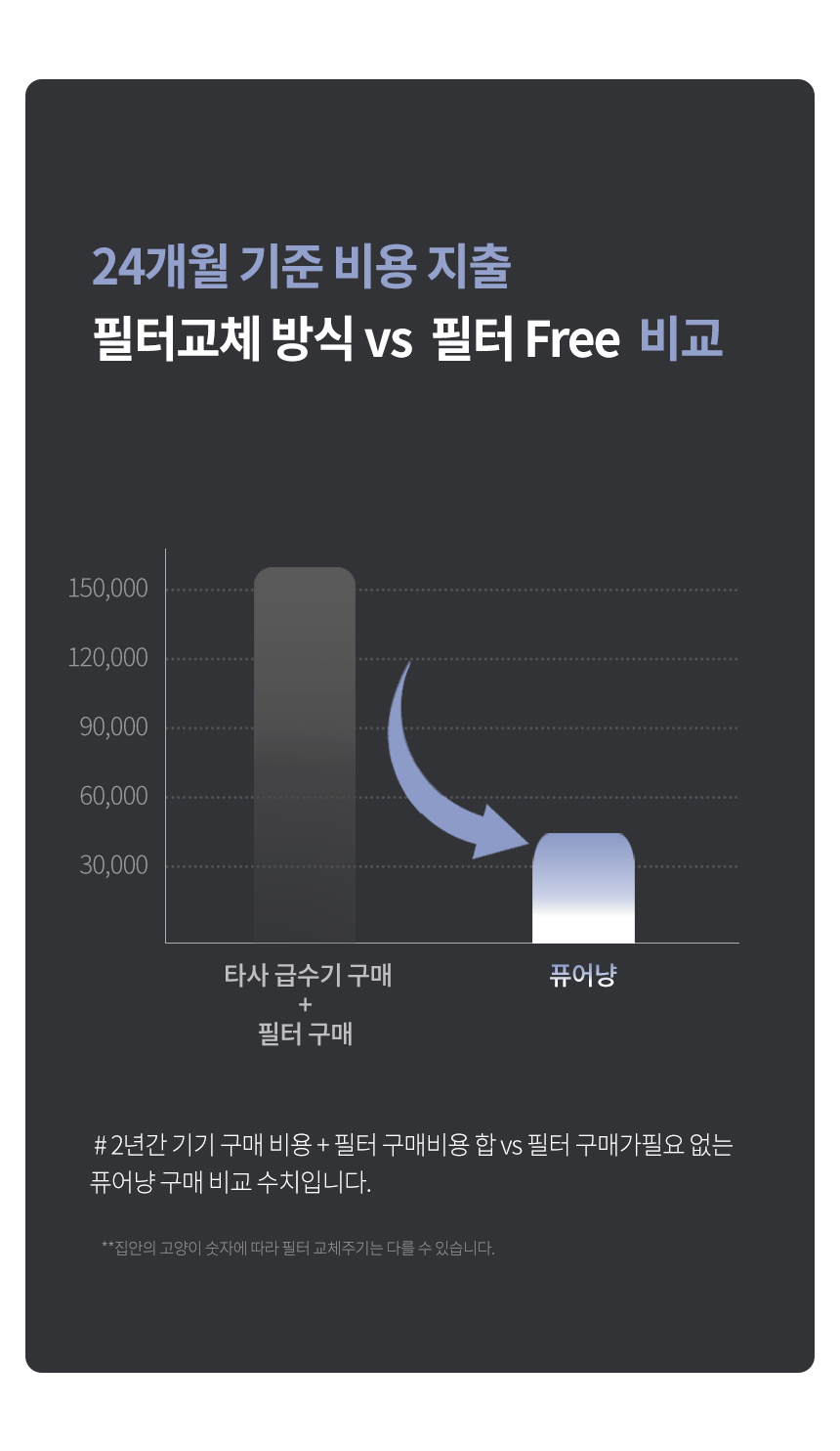 [NEW신상][무료배송] 보니렌 퓨어냥 필터제로 충전식 자동급수기 16번째
