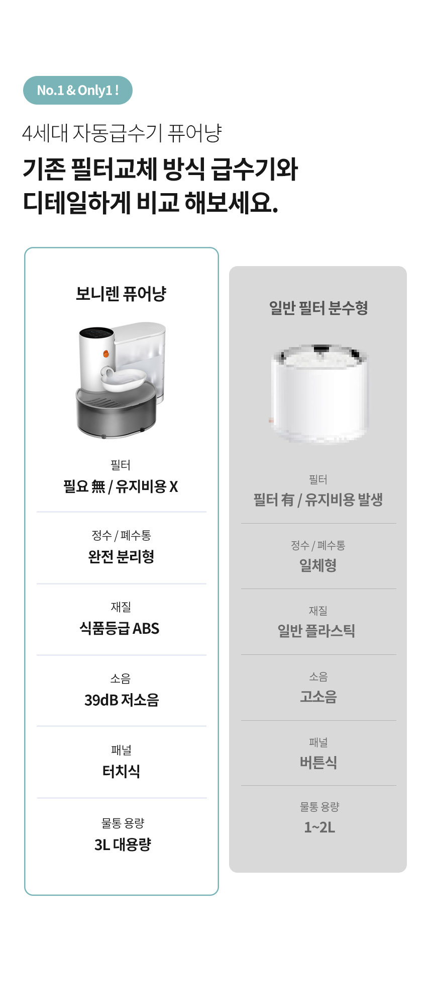 [NEW신상][무료배송] 보니렌 퓨어냥 필터제로 충전식 자동급수기 31번째