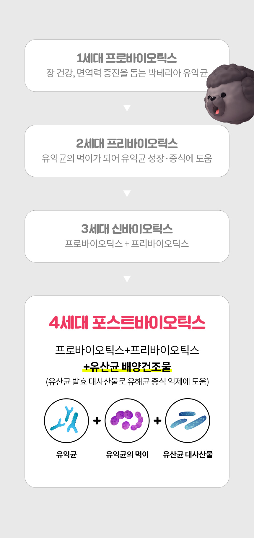 [무료배송] 멍스냥스 강아지 고양이 유산균 민트 30일분 6번째
