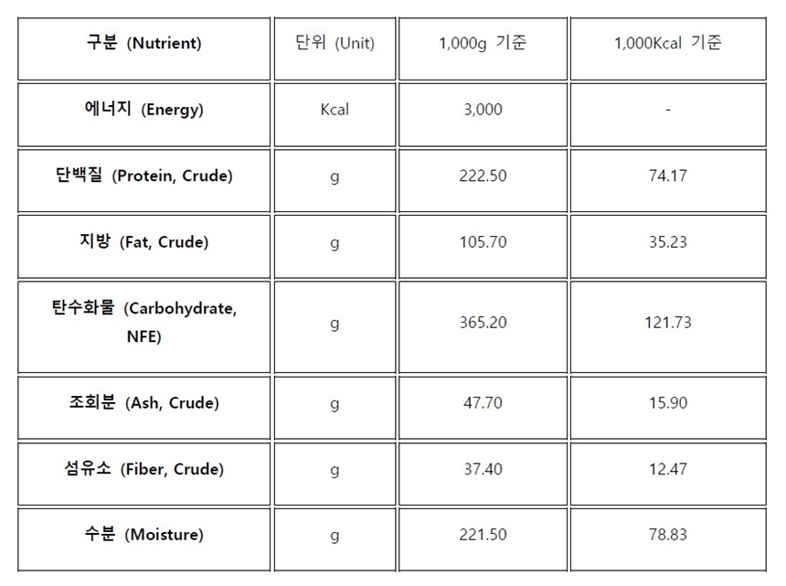 [무료배송] 닥터힐메딕스 강아지 반습식 소프트 모빌리티 관절 S/M 1kg 1번째
