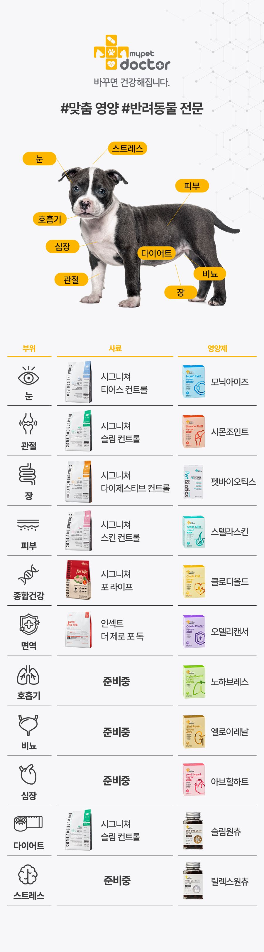 마이펫닥터 독 바이오틱스 60g 6번째