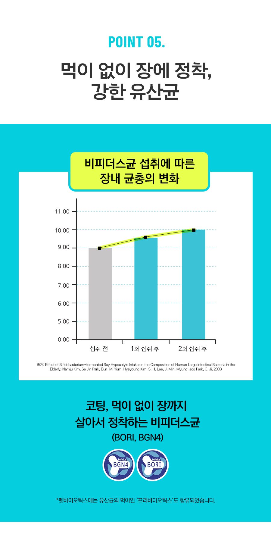 마이펫닥터 독 바이오틱스 60g 12번째