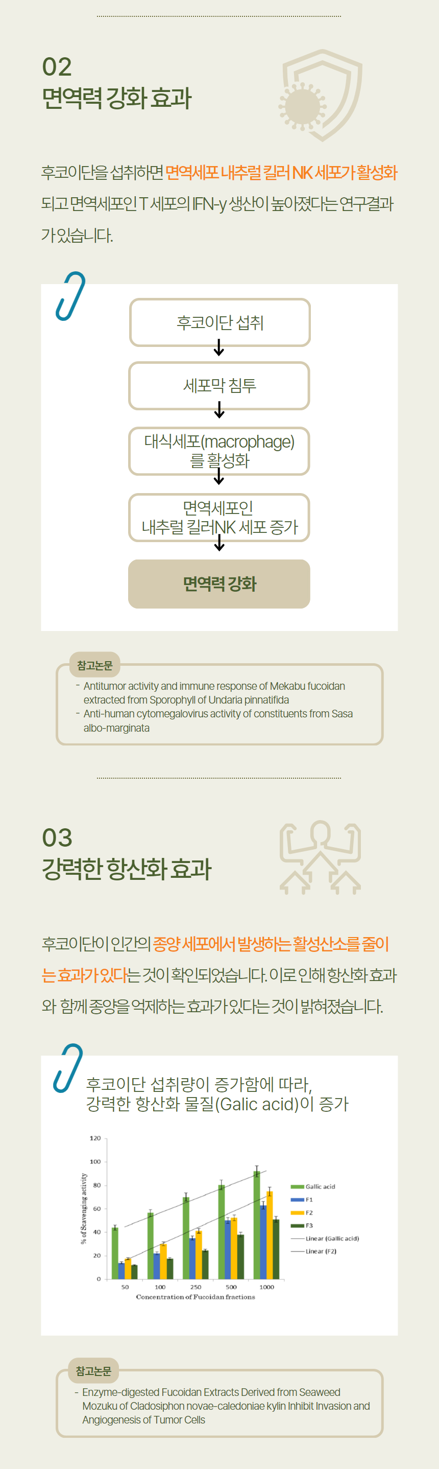 [무료배송] 리뉴얼벳 강아지 후코이단 30000 캡슐형 120개입 6번째