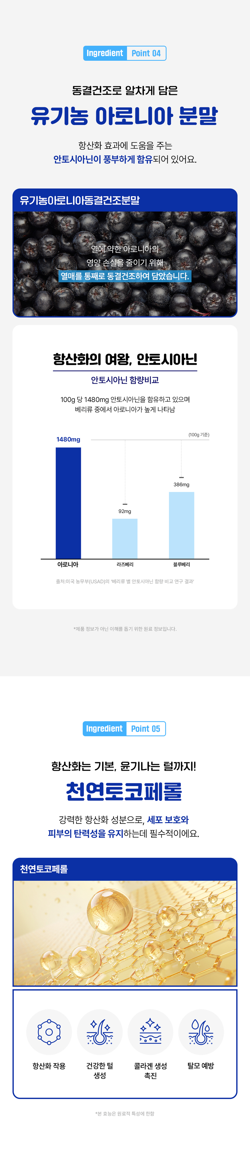 [무료배송] 라이프펫 강아지 피부영양제 스킨케어 90g 21번째