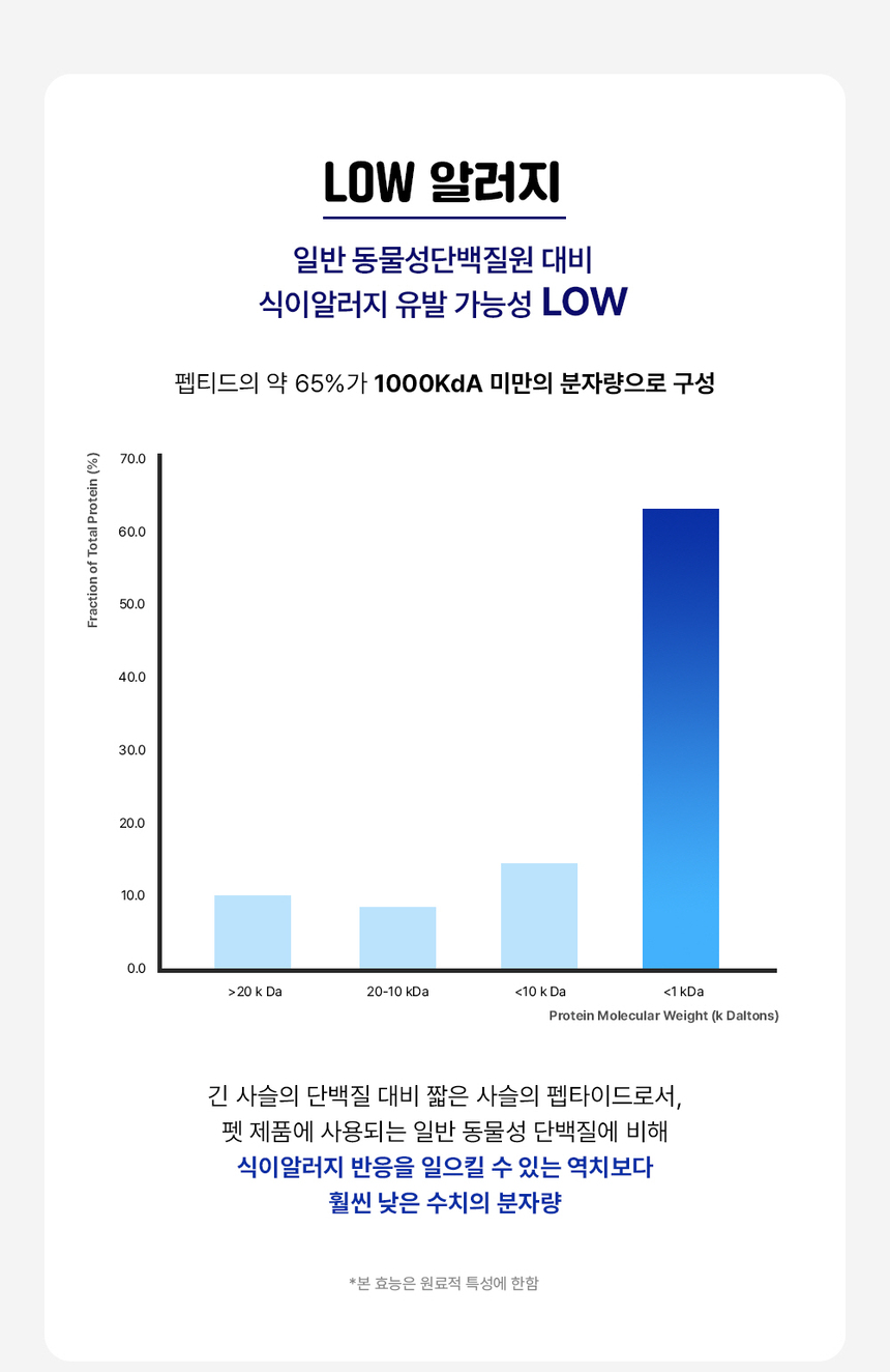 [무료배송] 라이프펫 강아지 피부영양제 스킨케어 90g 17번째