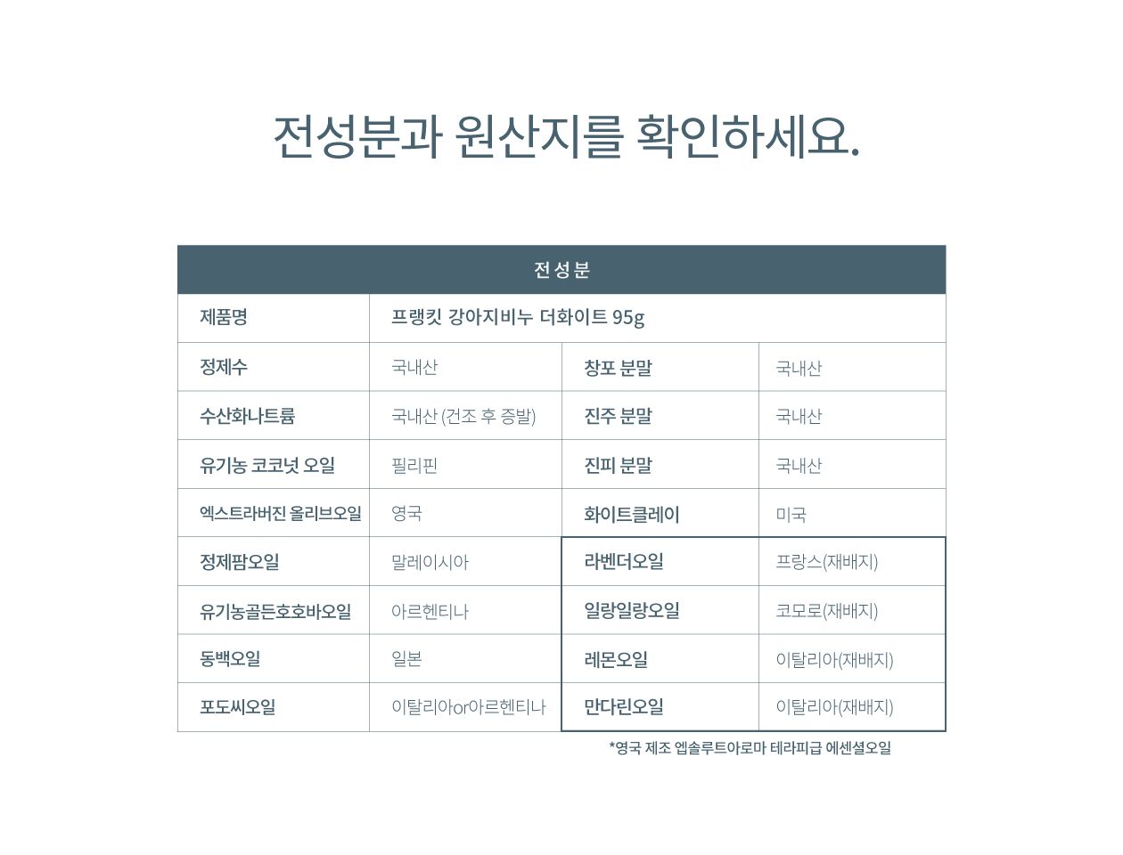 [무료배송] 프랭킷 밝은모/장모 목욕비누 더화이트 95g 4번째