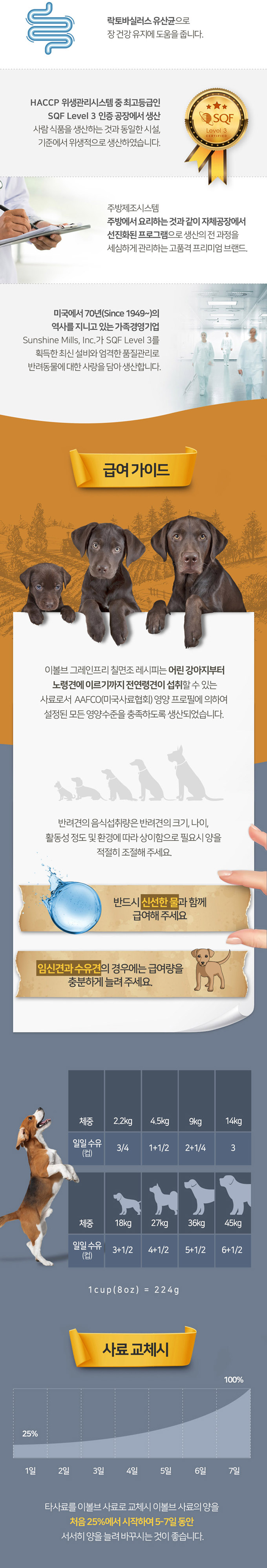 [NEW신상][무료배송] 이볼브 독 그레인프리 칠면조 전연령 5.89kg 3번째