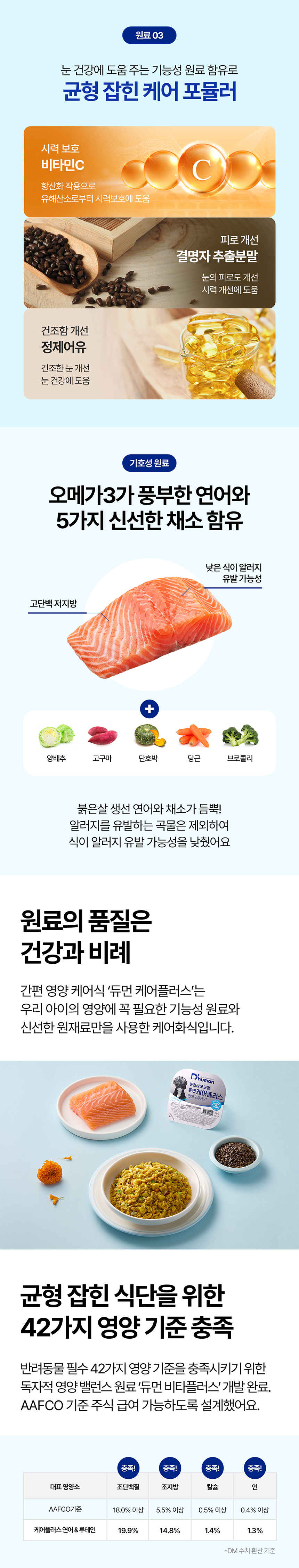 [무료배송][12개] 듀먼 독 케어플러스 화식 눈 건강 연어&루테인 50g 4번째
