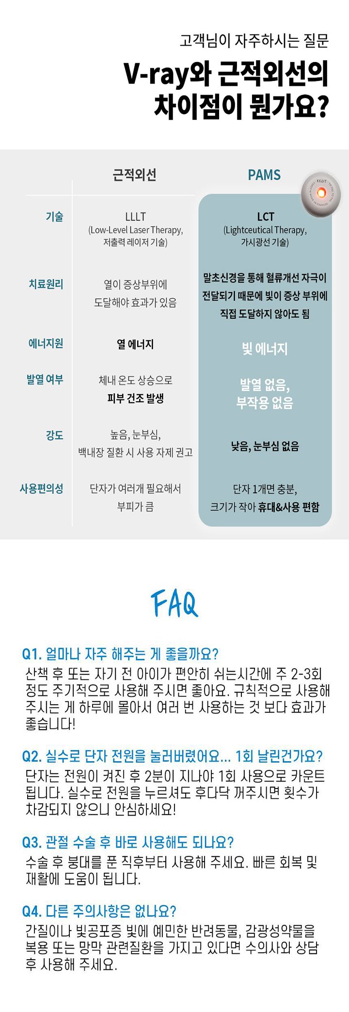 [무료배송] 꼬잇 독 슬개골 케어단자 1세트 (밴드 미포함)  32번째