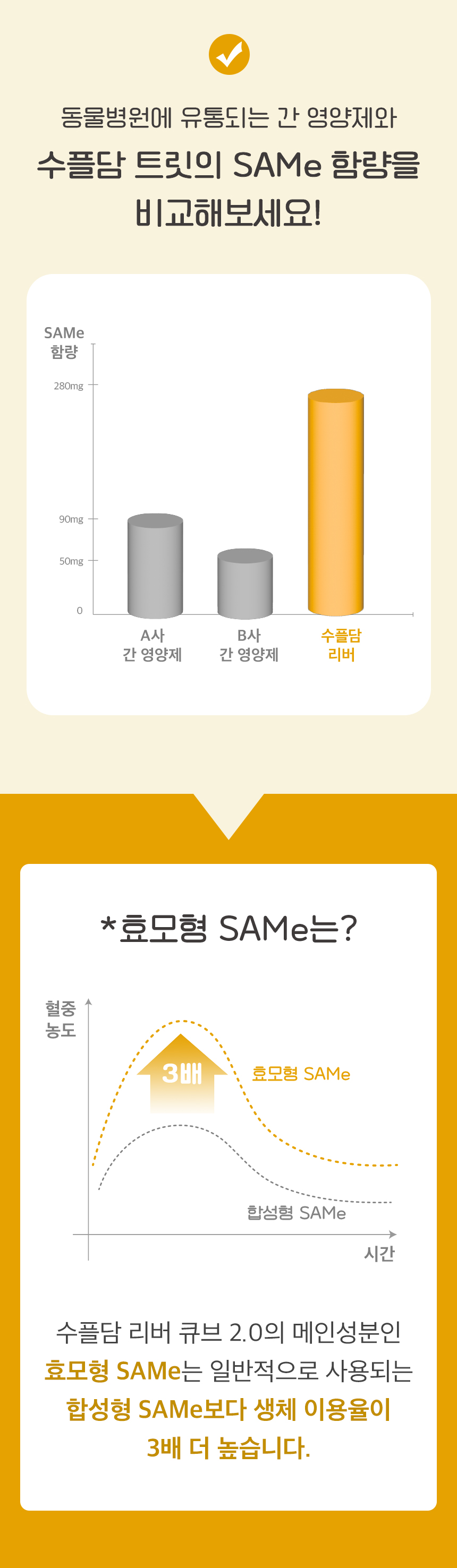 [NEW신상][무료배송] 수플담 리버 큐브 2.0 밀크씨슬 간 영양제 30g 6번째