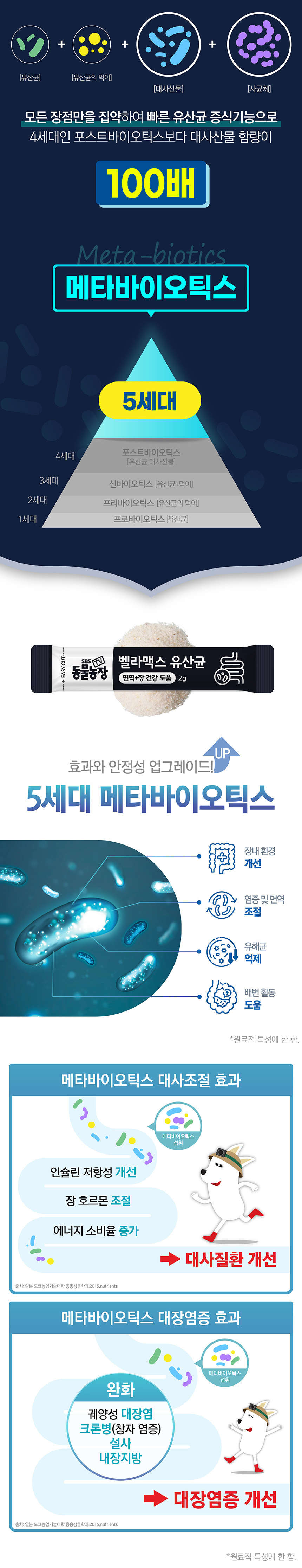 [무료배송] 벨라맥스 SBS TV 동물농장 유산균 강아지 장 건강 면역력 영양제 60g 5번째