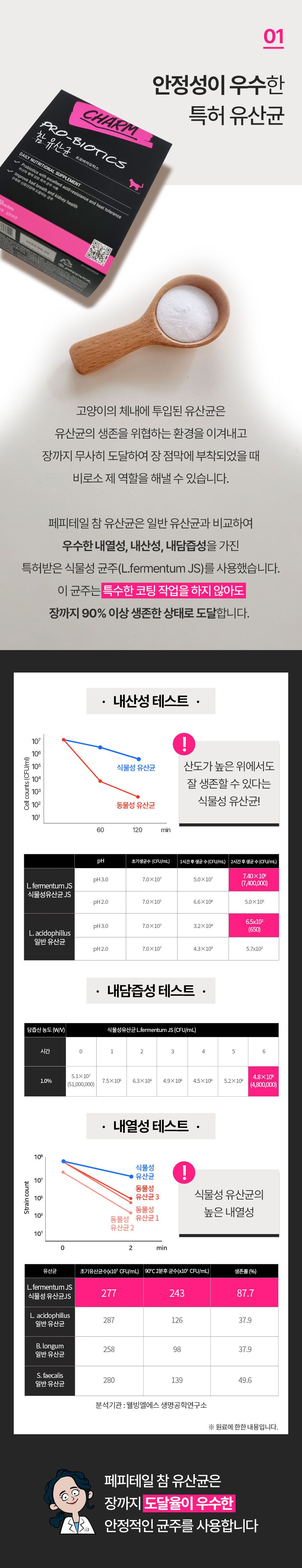 [추가증정] 페피테일 캣 약사가 만든 참유산균 2g*30p + 참유산균 3P + 참포스트 3P 증정  5번째