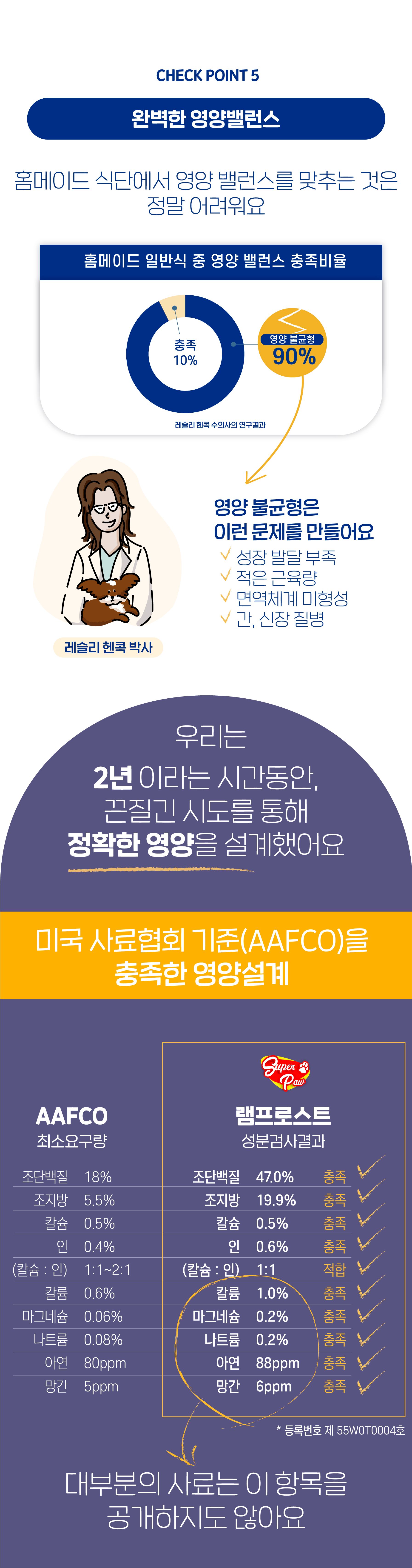 [무료배송] 슈퍼포우 독 동결건조 램프로스트 180g 20번째