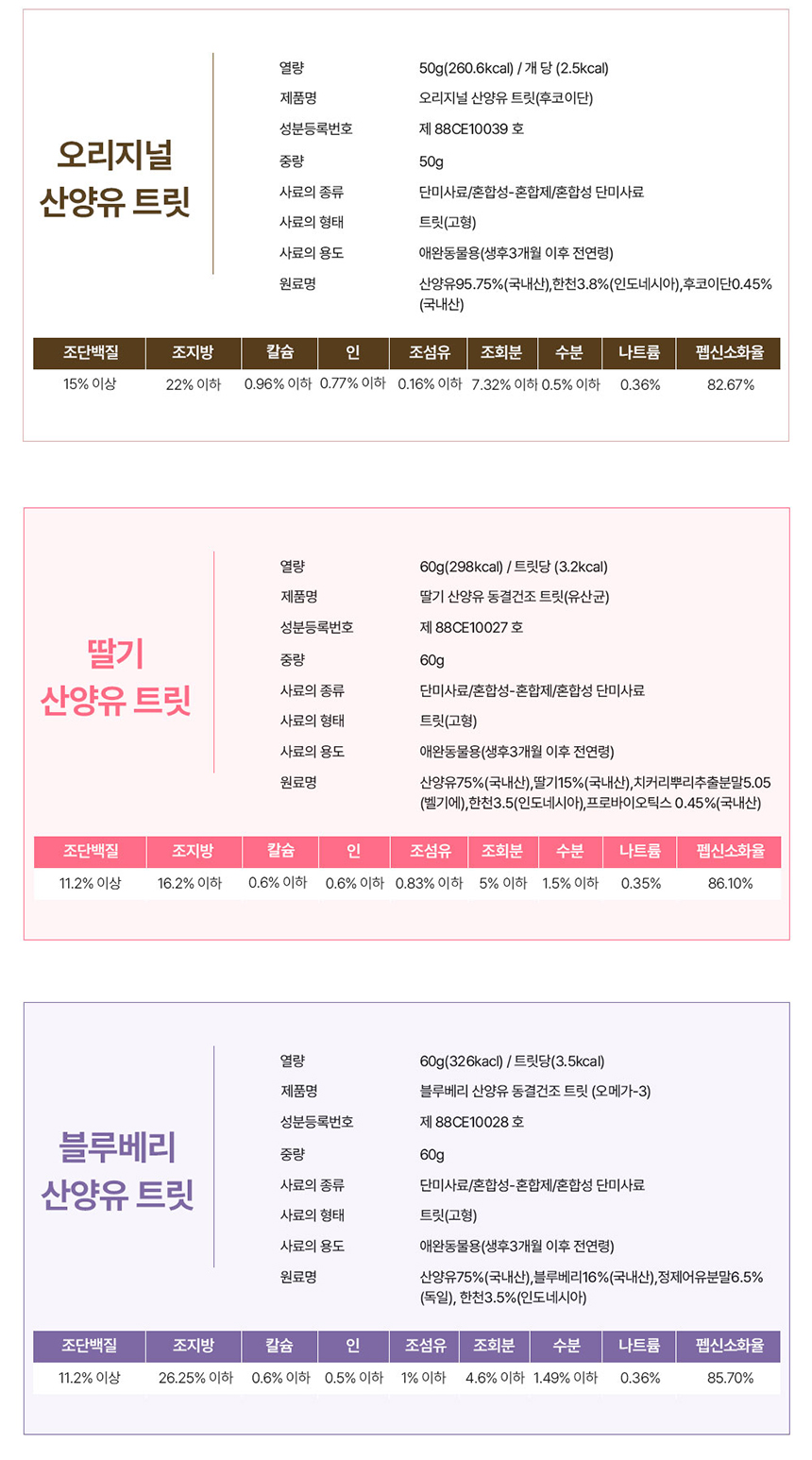 [무료배송] 라잇띵크펫 오리지널 산양유 동결건조 트릿 3종 세트 (오리지널+딸기+블루베리) 38번째
