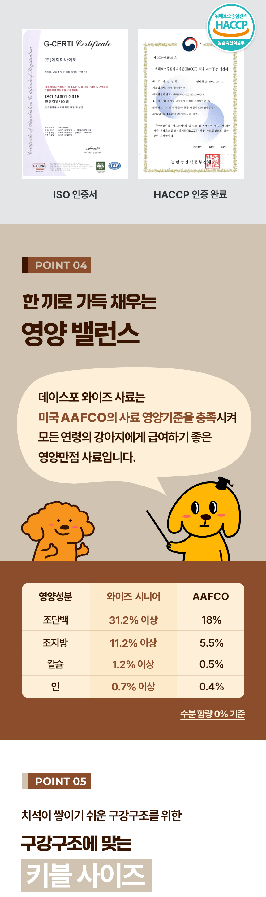 [NEW신상][무료배송] 데이스포 독 와이즈 시니어 1.2kg 12번째