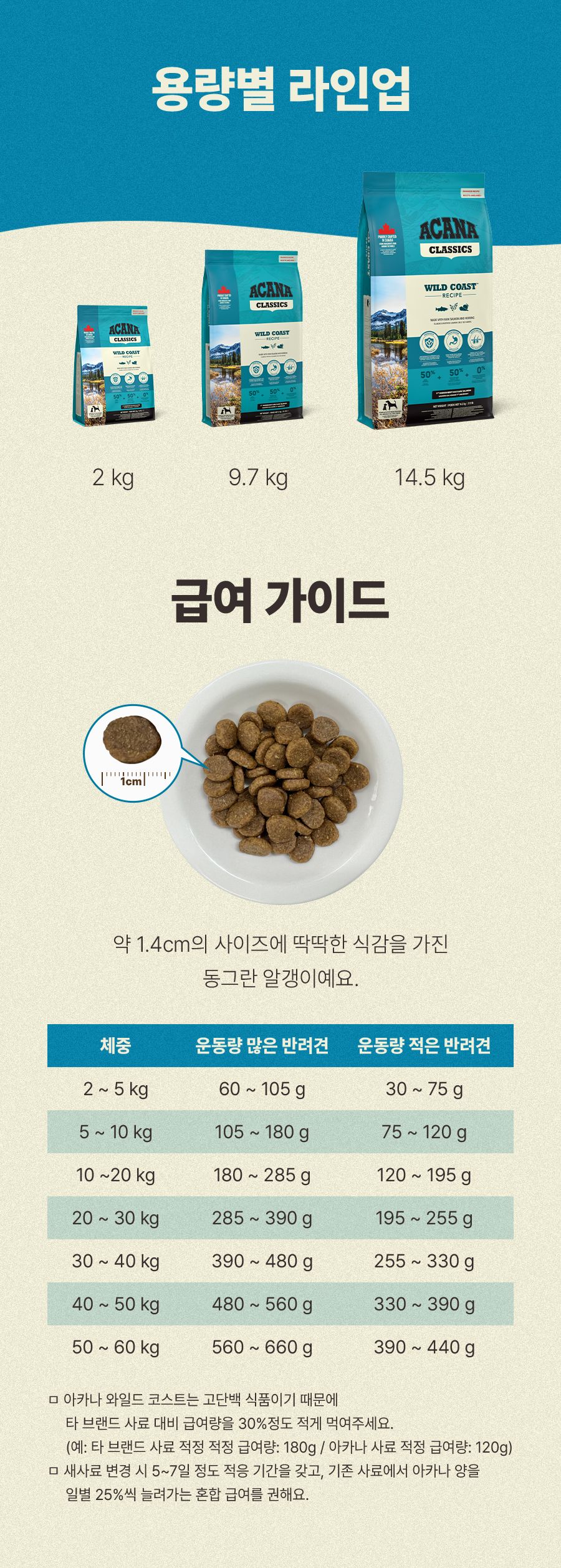 [NEW신상]아카나 독 와일드 코스트 레시피 9.7kg 8번째