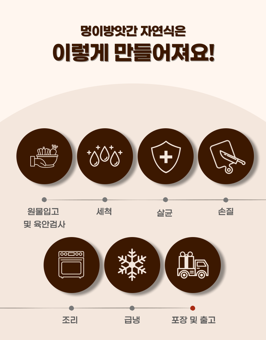 [NEW신상][무료배송] [10개/20개/30개] 멍이방앗간 독 화식 소고기황태미역죽 50g 19번째