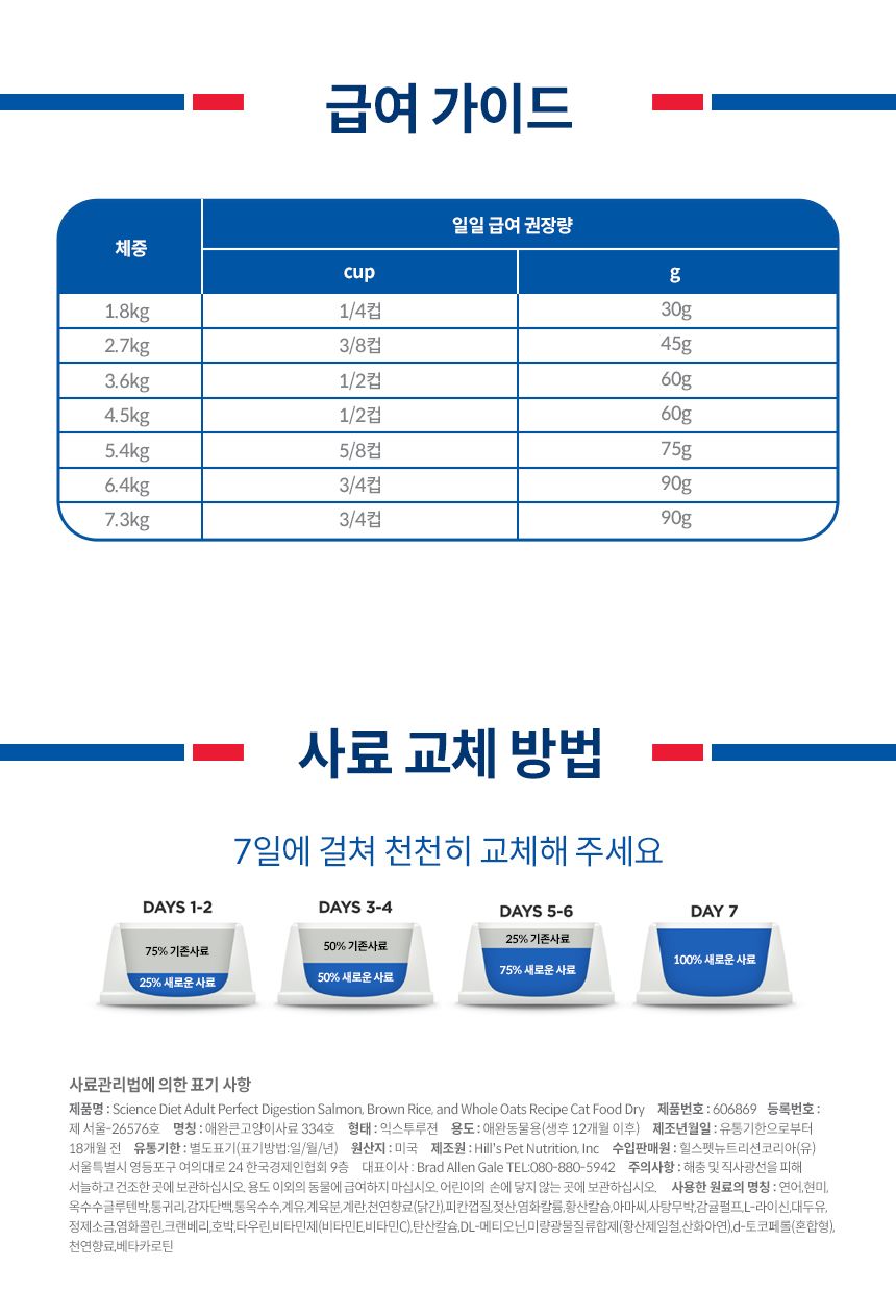 [심쿵펫페어][추가증정] 힐스 캣 어덜트 1+ 퍼펙트 다이제스쳔 연어 1.6kg + 어덜트 퍼펙트 다이제스천 치킨&야채 스튜 82g 증정 7번째