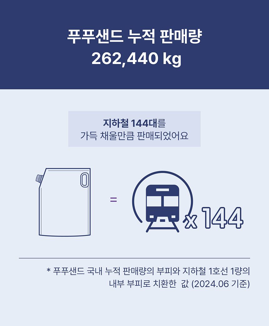 [NEW신상][무료배송] [2개] 두잇 푸푸샌드 베이직/소프트 9kg 5번째