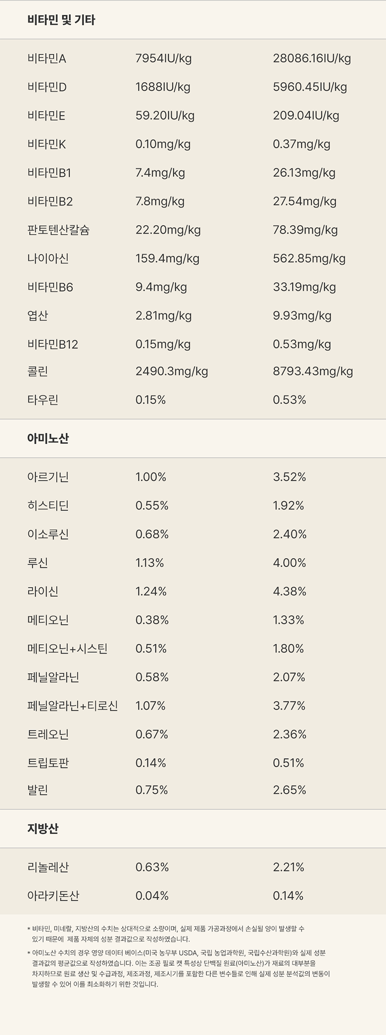 조공 필로 캣 닭&고등어 90g 10번째