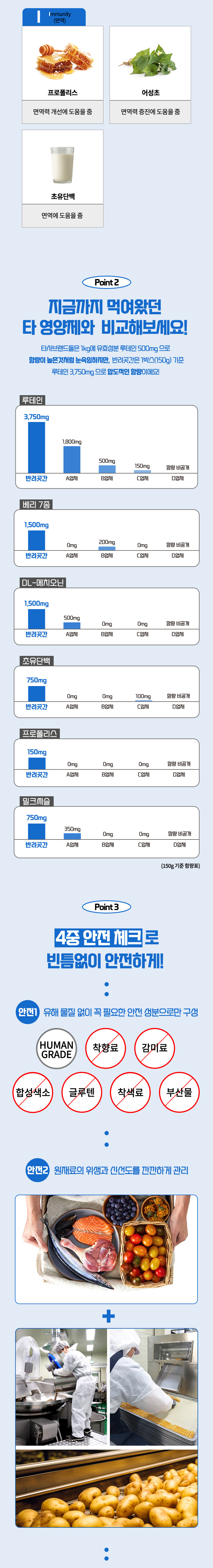 [무료배송] 반려곳간 독 눈영양제 트리플솔루션 E.L.I 1박스 30개입 10번째
