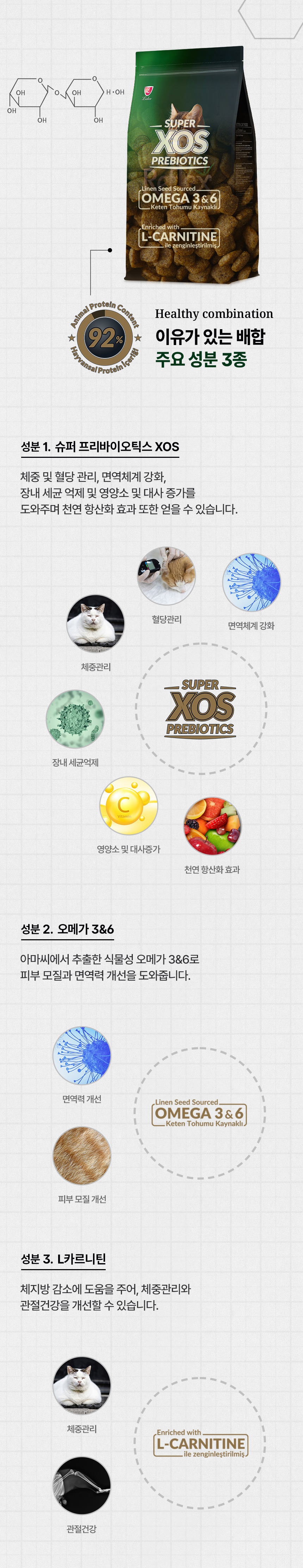 [NEW신상][무료배송] 리플렉스 플러스 캣 키튼 치킨 15kg 6번째