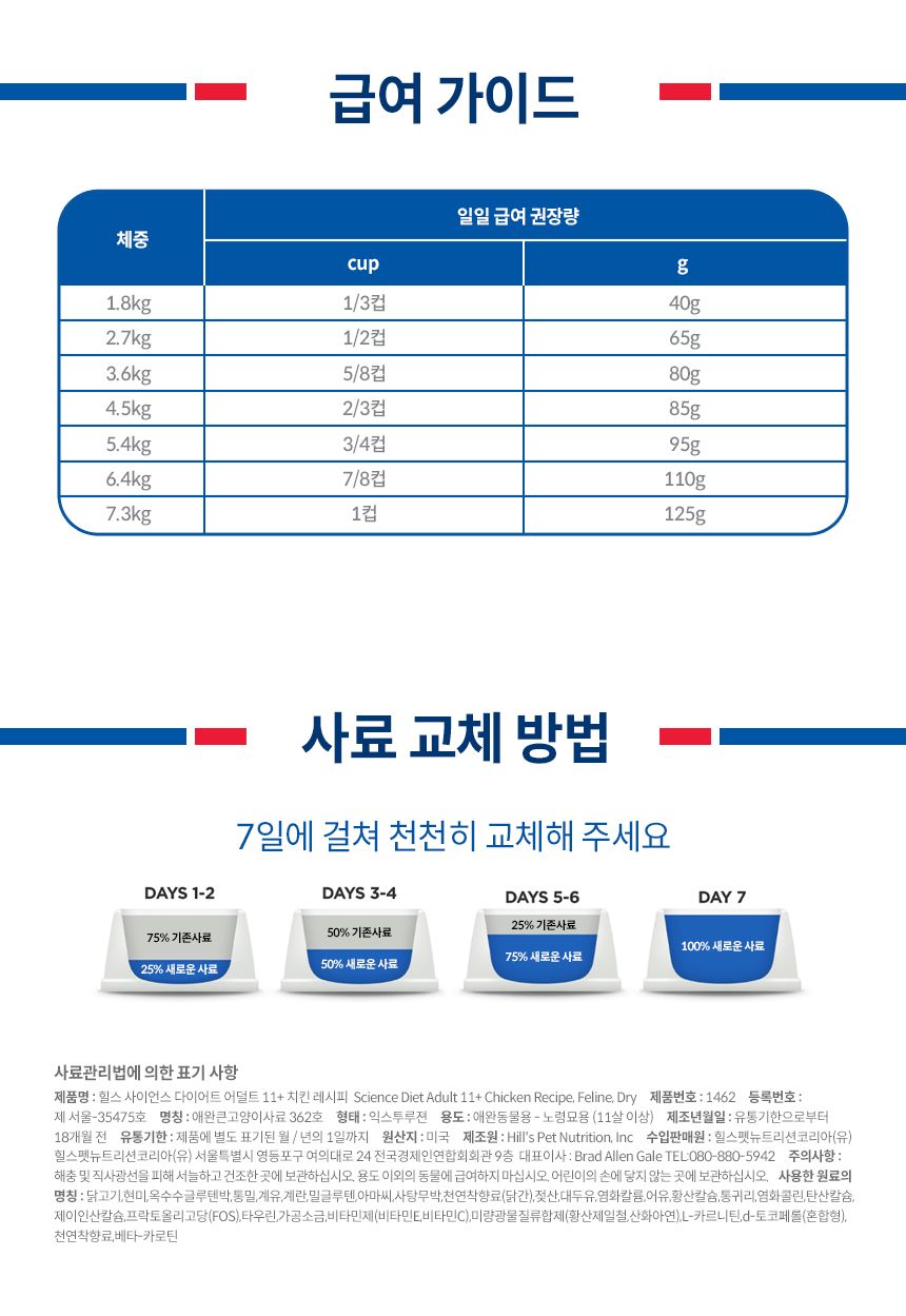 힐스 캣 어덜트 11+ 치킨 1.6kg   8번째