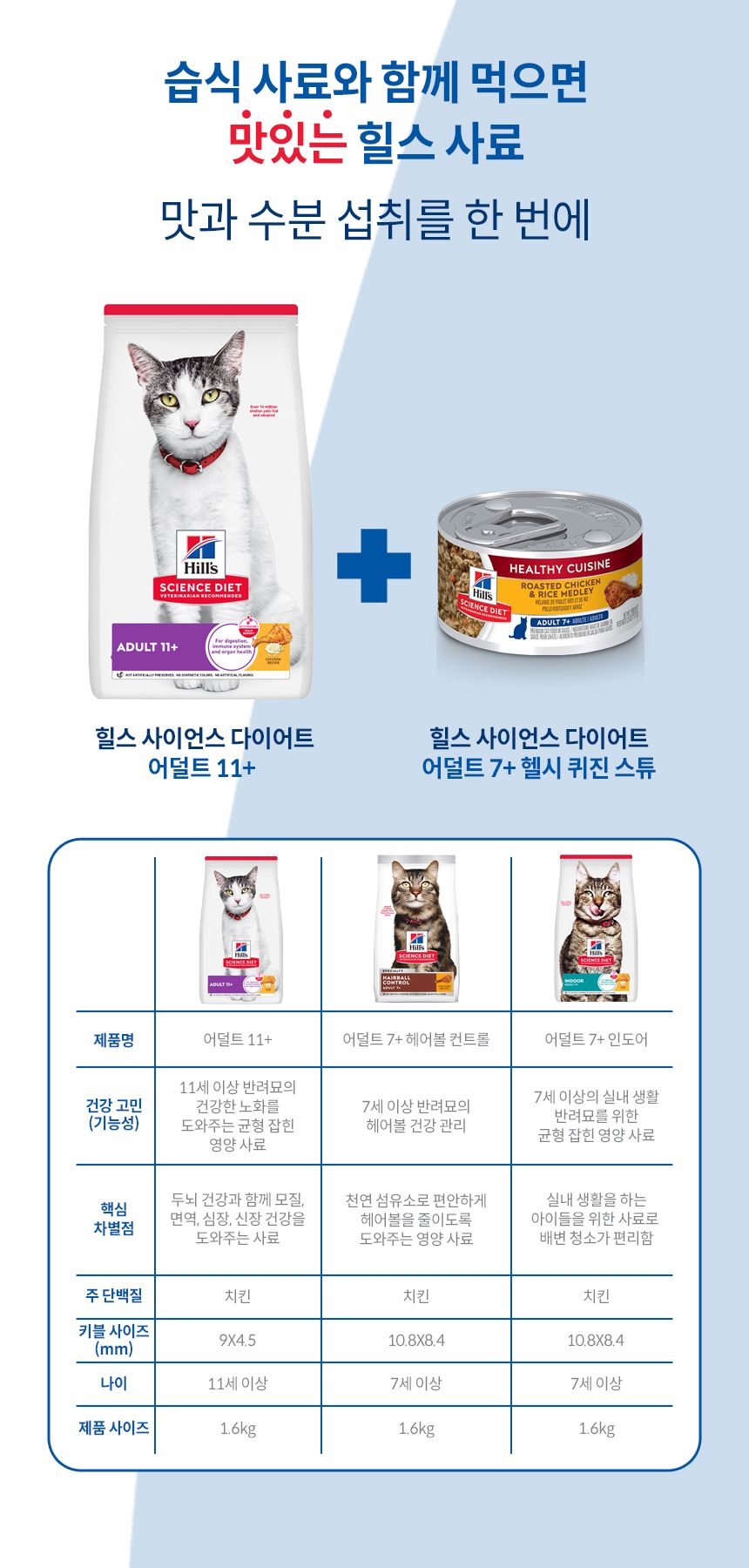 힐스 캣 어덜트 11+ 치킨 1.6kg   6번째