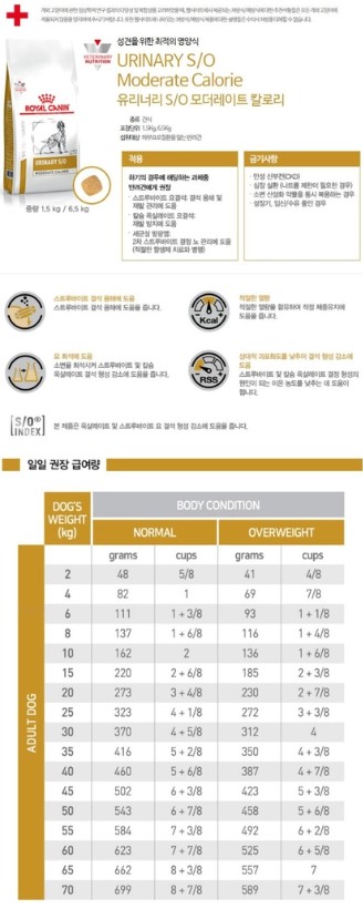 [무료배송] [유통기한임박, 25년12월 9일] 로얄캐닌 독 유리너리 S/O 모더레이트 칼로리 1.5kg 1번째