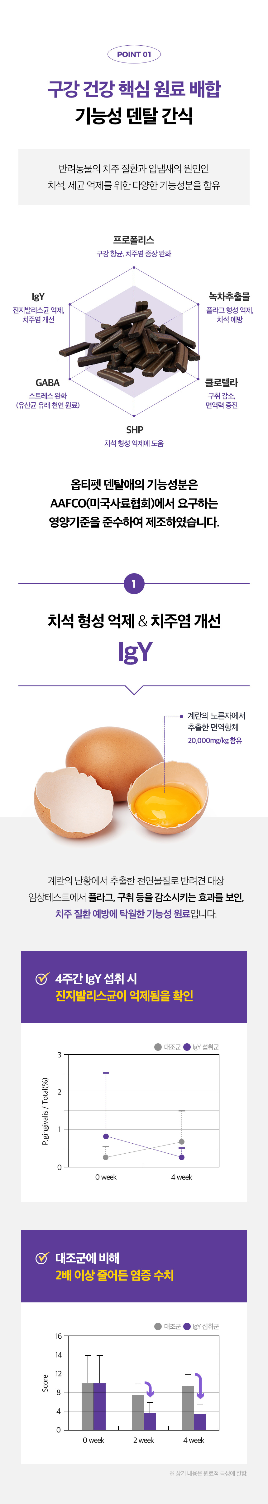 [무료배송] 옵티펫 덴탈애캣 가수분해 저알러지 덴탈 껌 간식 150g 10번째