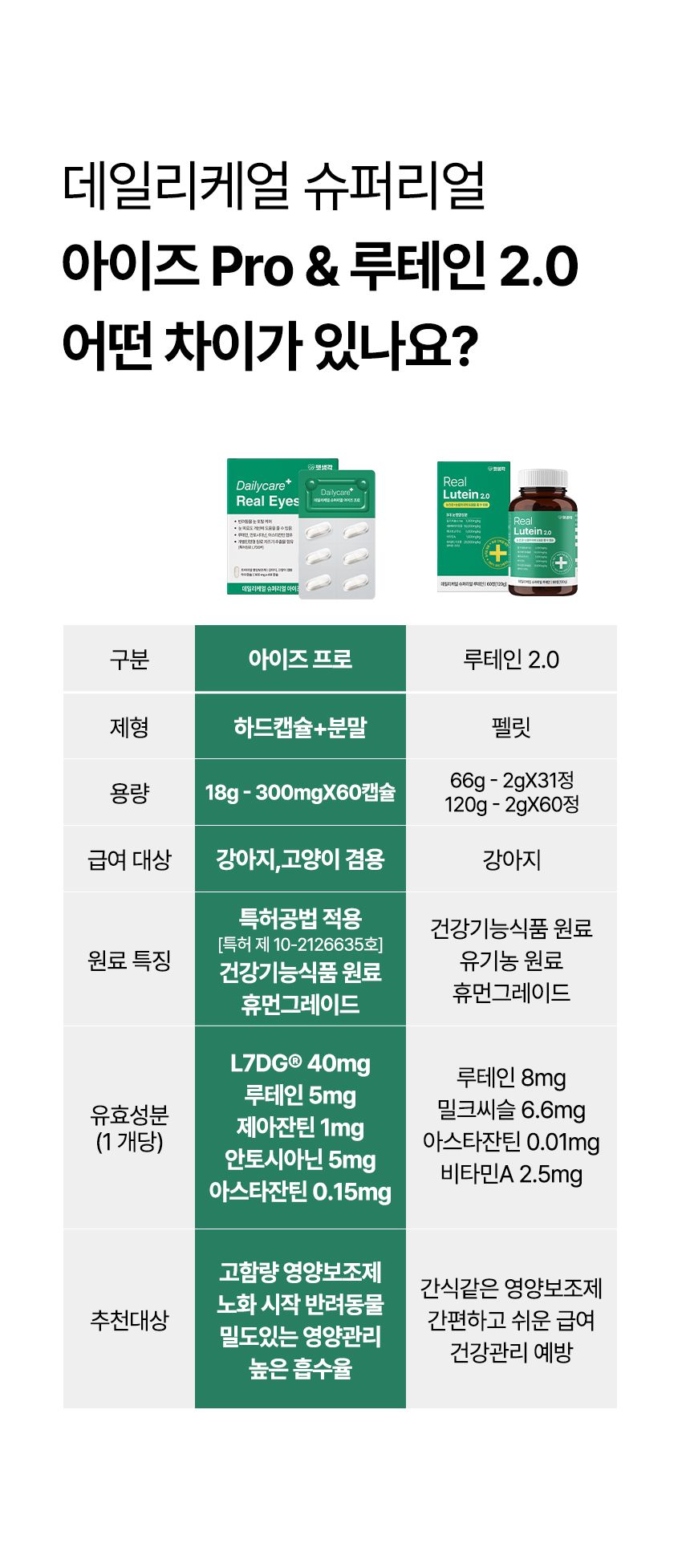 [NEW신상]펫생각 데일리케얼 아이즈 PRO 눈 영양제 60캡슐 6번째