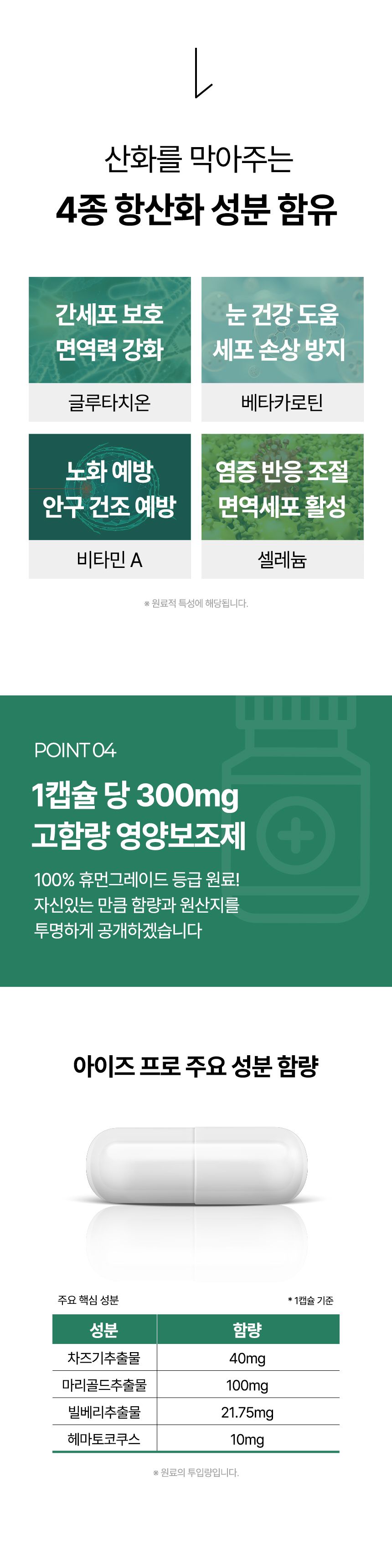 [NEW신상]펫생각 데일리케얼 아이즈 PRO 눈 영양제 60캡슐 14번째